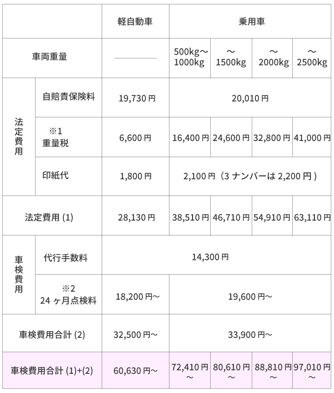姫路市で車検ならEV姫路
